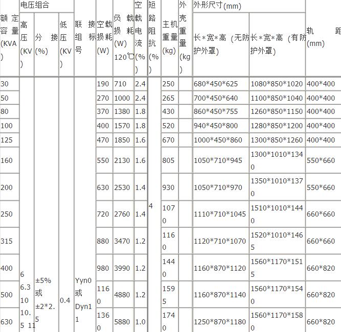SCB10丹棱丹棱丹棱丹棱干式变压器技术参数